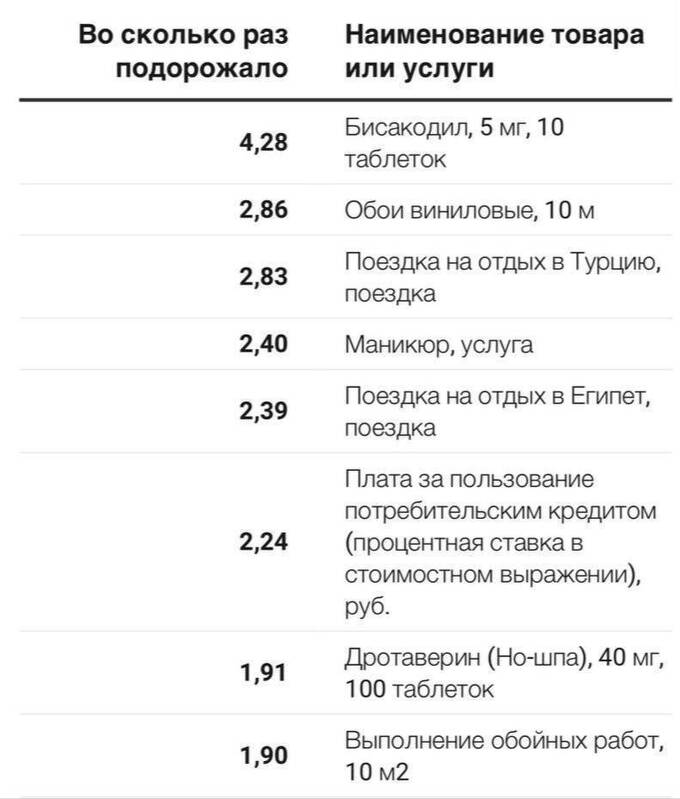 Цены на слабительное в России выросли в 4 раза: что еще подорожало? qddidtiqrkiqktrmf