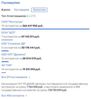 Валера – все на выход, или 