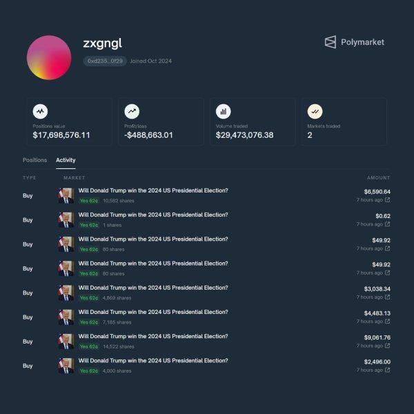 Polymarket, ставки на трампа qqxidqdiqediurrmf