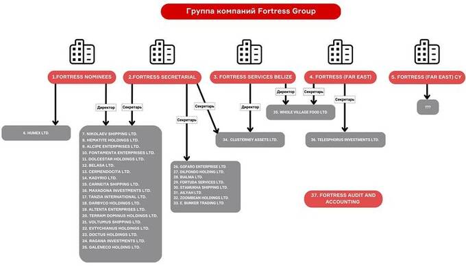 Агрохолдинг Хуснуллиных продолжает захватывать госконтракты