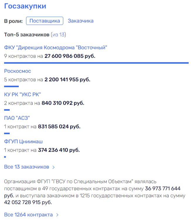 Тимур и его подрядчики: по делу Иванова появились новые подозреваемые uriqzeiqqiuhatf qhdirziqzziurmf