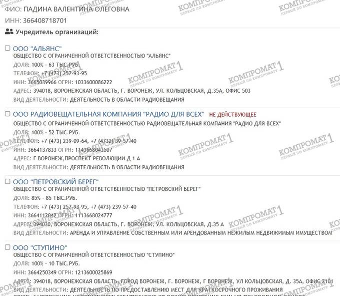 На кого записан бизнес депутата Госдумы Сергея Чижова и почему эти фирмы регулярно банкротятся